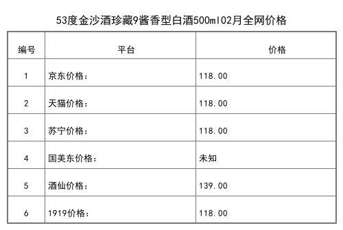 2021年02月份53度金沙酒珍藏9酱香型白酒500ml全网价格行情