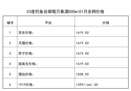 2021年01月份53度钓鱼台古法匠心酒500ml全网价格行情