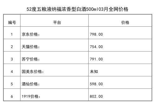 2021年03月份52度五粮精酿礼鉴珍品500ml整箱6瓶全网价格行情