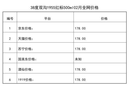 2021年02月份40.8度双沟生态蘇酒地锦500ml全网价格行情