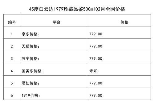 2021年02月份53度白云边八眼泉酒1.5L大坛全网价格行情