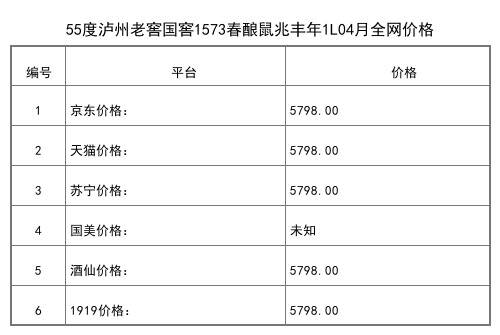 2021年04月份52度泸州老窖六年窖头曲500ml全网价格行情