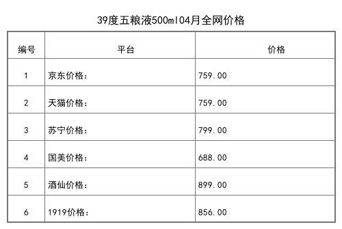 2021年04月份53度五粮液永福酱酒老酱500ml全网价格行情