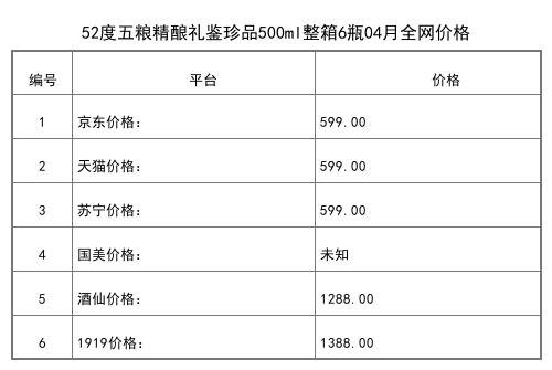 2021年04月份52度五粮液祝君猴年吉祥浓香型白酒500ml全网价格行情