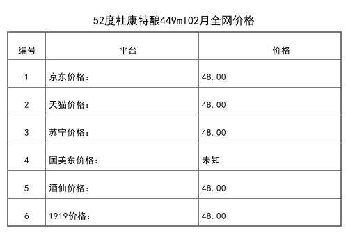 2021年02月份42度杜康杜二小酒248ml全网价格行情