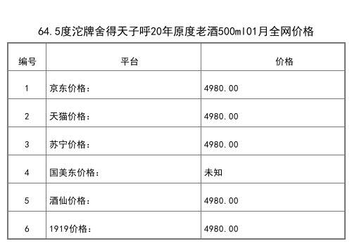 2021年01月份52度沱牌天曲生态酿酒500ml全网价格行情