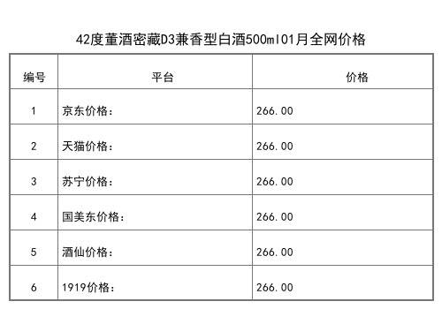 2021年01月份59度董酒褐董90年代中期陈年老酒500ml全网价格行情