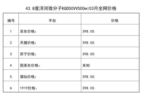 2021年03月份52度洋河晶之藏500ml全网价格行情