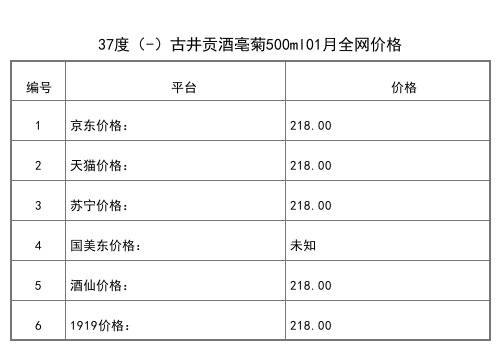 2021年02月份古井贡酒价格一览表