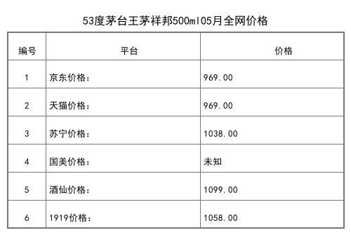 2021年05月份53度茅台丙申猴年星美生活生肖纪念酒500ml全网价格行情