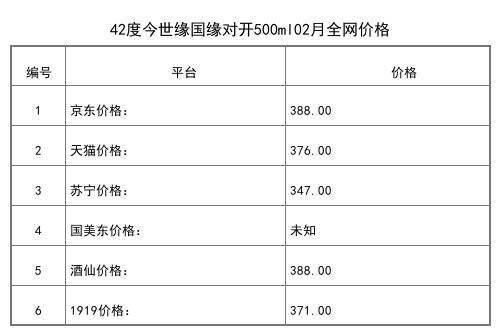 2021年02月份42度今世缘国缘对开500ml全网价格行情