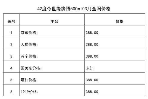 2021年03月份42度今世缘缘悟500ml全网价格行情