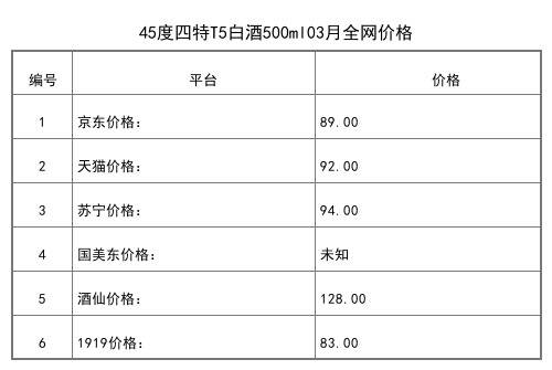 2021年03月份40度四特蓝调小酒150ml全网价格行情