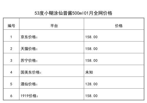 2021年01月份52度小糊涂仙小福仙浓香型白酒500ml全网价格行情