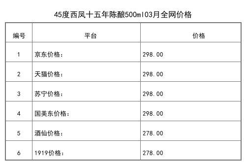 2021年03月份52度西凤60年国藏酒陆号3000ml全网价格行情