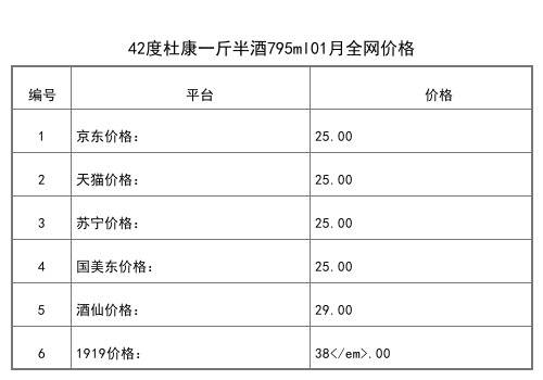 2021年01月份50度酒祖杜康窖藏升级版500ml全网价格行情