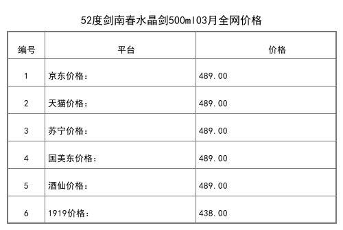 2021年03月份52度剑南春水晶剑500ml全网价格行情