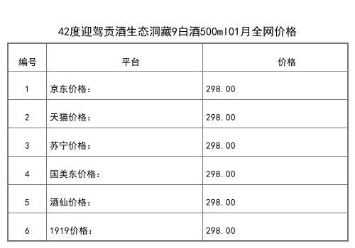 2021年01月份42度迎驾贡酒淮南子上品450ml全网价格行情