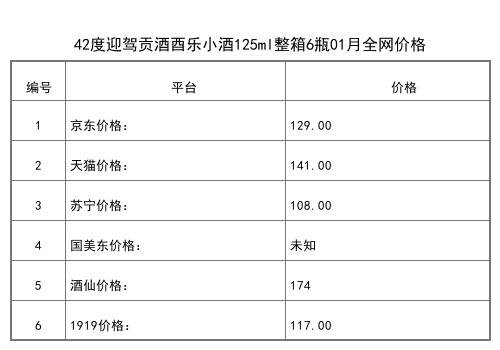 2021年01月份52度迎驾贡酒金星520ml全网价格行情