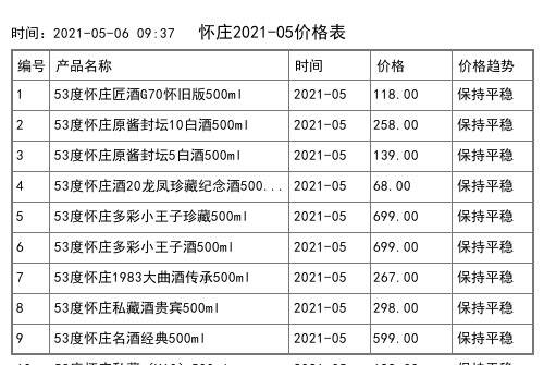 2021年05月份怀庄价格一览表