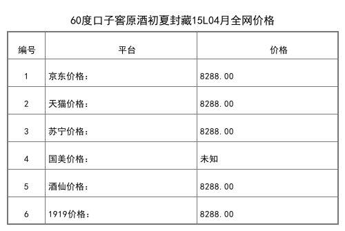 2021年04月份60度口子窖原酒封藏小黑瓶100ml全网价格行情