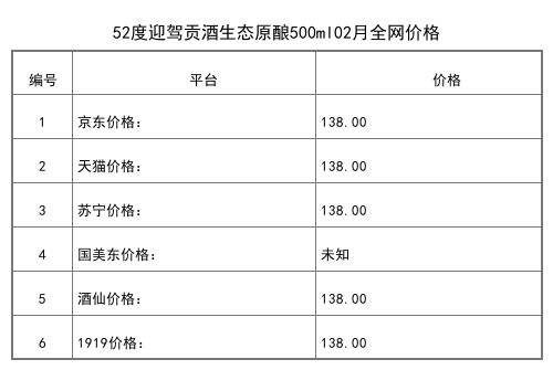 2021年02月份42度迎驾贡酒正三品罍子酒500ml全网价格行情