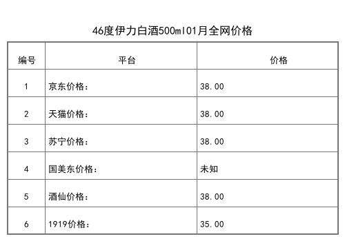 2021年01月份50度伊力特大美新疆500ml全网价格行情