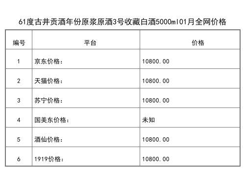 2021年01月份50度古井贡酒龙瓶2006年老酒500ml全网价格行情