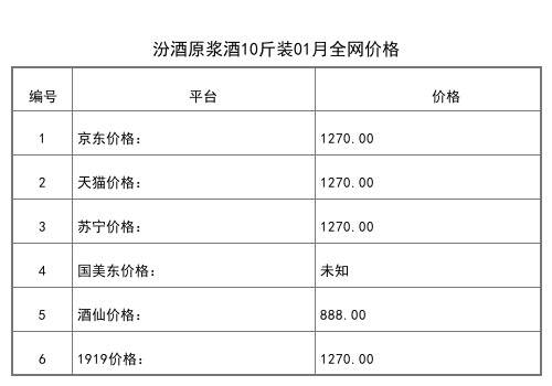 2021年01月份53度汾酒青花20清香型白酒500ml全网价格行情