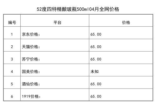 2021年04月份45度四特20年珍藏版500ml全网价格行情