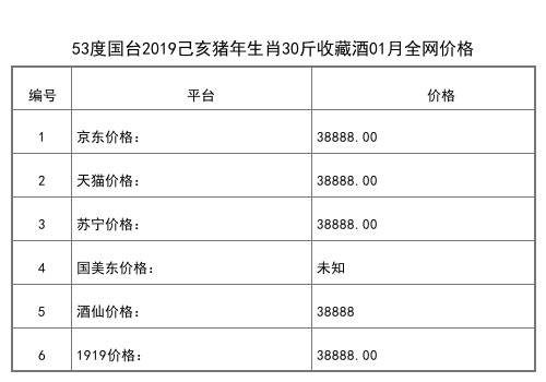 2021年01月份53度国台国礼坛酒庚子鼠年纪念版5L全网价格行情