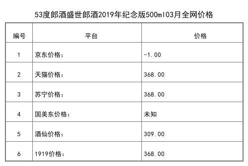 2021年03月份42度郎酒郎牌特曲T6精英版500ml全网价格行情