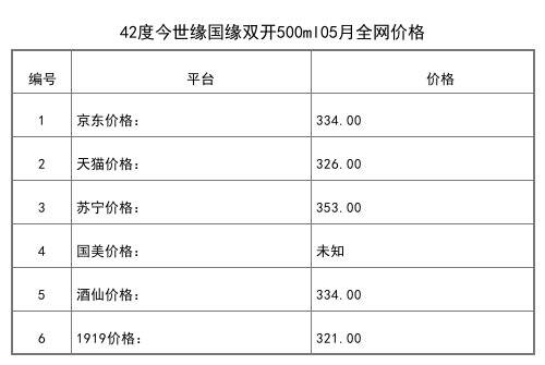 2021年05月份42度今世缘国缘双开500ml全网价格行情