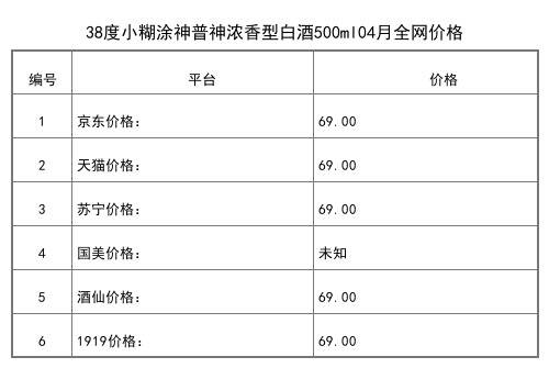 2021年04月份45度小糊涂仙喜上眉梢500ml全网价格行情