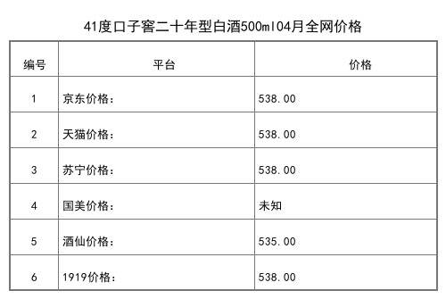 2021年04月份52度口子窖五年型白酒400ml全网价格行情