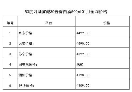 2021年01月份53度习酒窖藏鸡年生肖纪念酒500ml全网价格行情