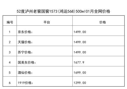 2021年01月份52度泸州老窖特曲酒纪念版500ml全网价格行情