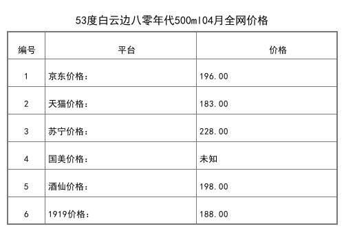 2021年04月份42度白云边九年陈酿700ml全网价格行情