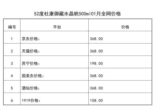 2021年01月份52度杜康珍藏15白酒500ml全网价格行情