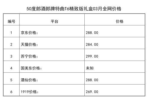 2021年03月份53度郎酒猪年生肖金猪呈祥纪念酒1500ml全网价格行情