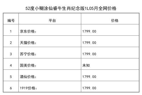 2021年05月份53度小糊涂仙普酱500ml全网价格行情