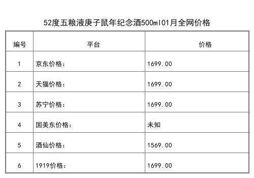 2021年01月份52度五粮液玉酒佳酿666ml全网价格行情