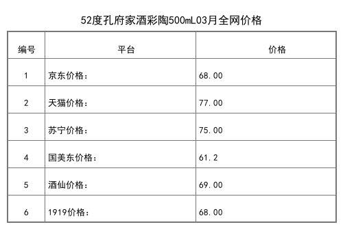 2021年03月份52度孔府家酒中国礼酒1L全网价格行情