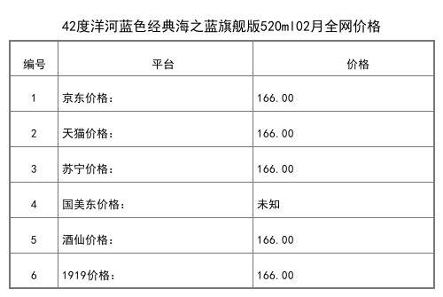 2021年02月份52度洋河蓝色经典梦之蓝M1全网价格行情