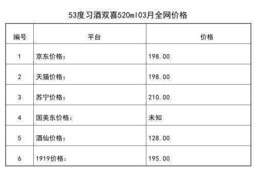 2021年03月份53度习酒窖藏10酱香白酒500ml全网价格行情