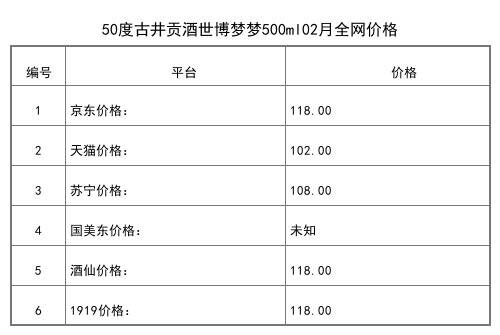 2021年02月份42度古井贡酒G9年份原浆500ml全网价格行情