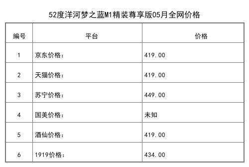 2021年05月份52度洋河蓝色经典高之蓝全网价格行情