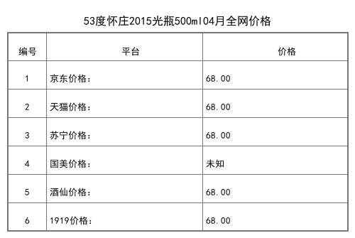 2021年04月份53度怀庄2015光瓶500ml全网价格行情