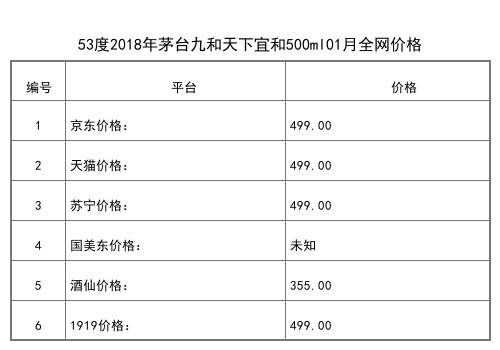 2021年01月份53度茅台王子酒金王子500ml全网价格行情