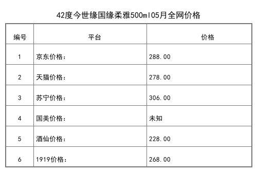 2021年05月份42度今世缘国缘柔雅500ml全网价格行情